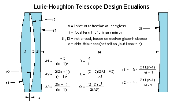 Lurie-Houghton telescope